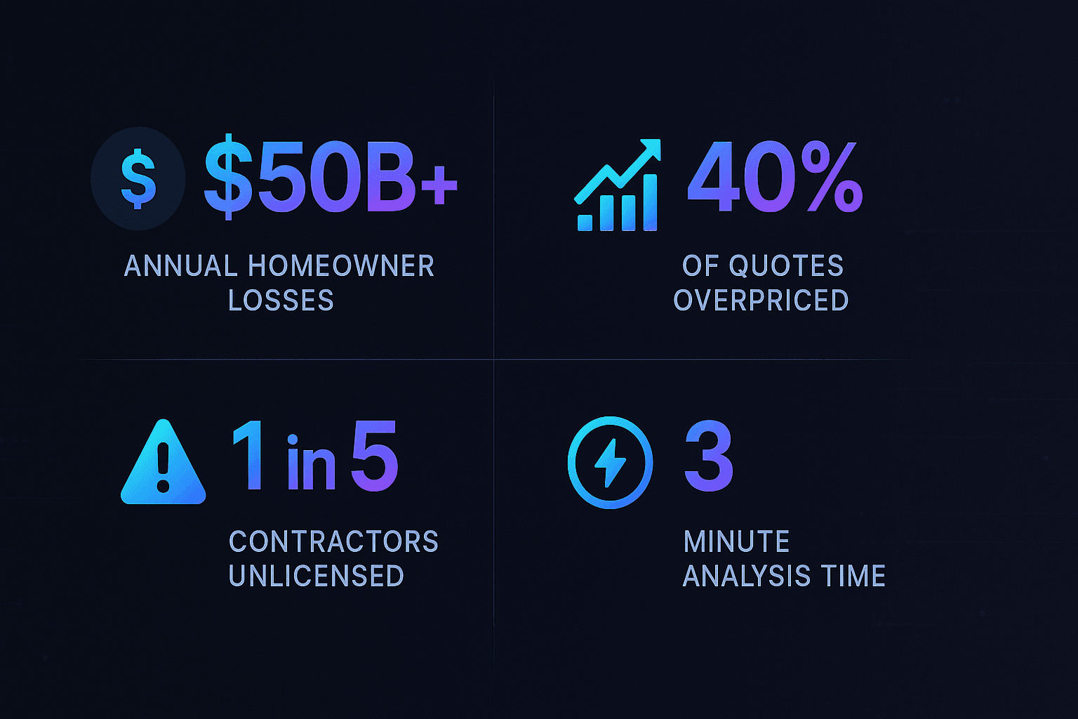 Homeowner statistics showing losses and contractor issues